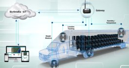 Transforming Data to Information: IoT in Transportation