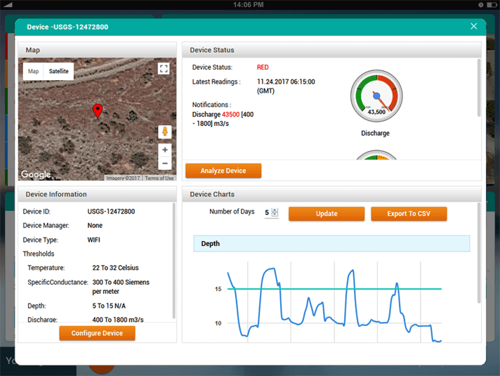 biz4intellia-advance-analytics-dashboard