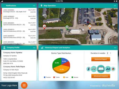 biz4intellia-dashboard