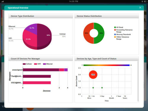 biz4intellia-operational-dashboard