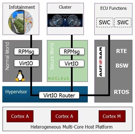 Ethernet Network Design Software Ethernet Network Design Software