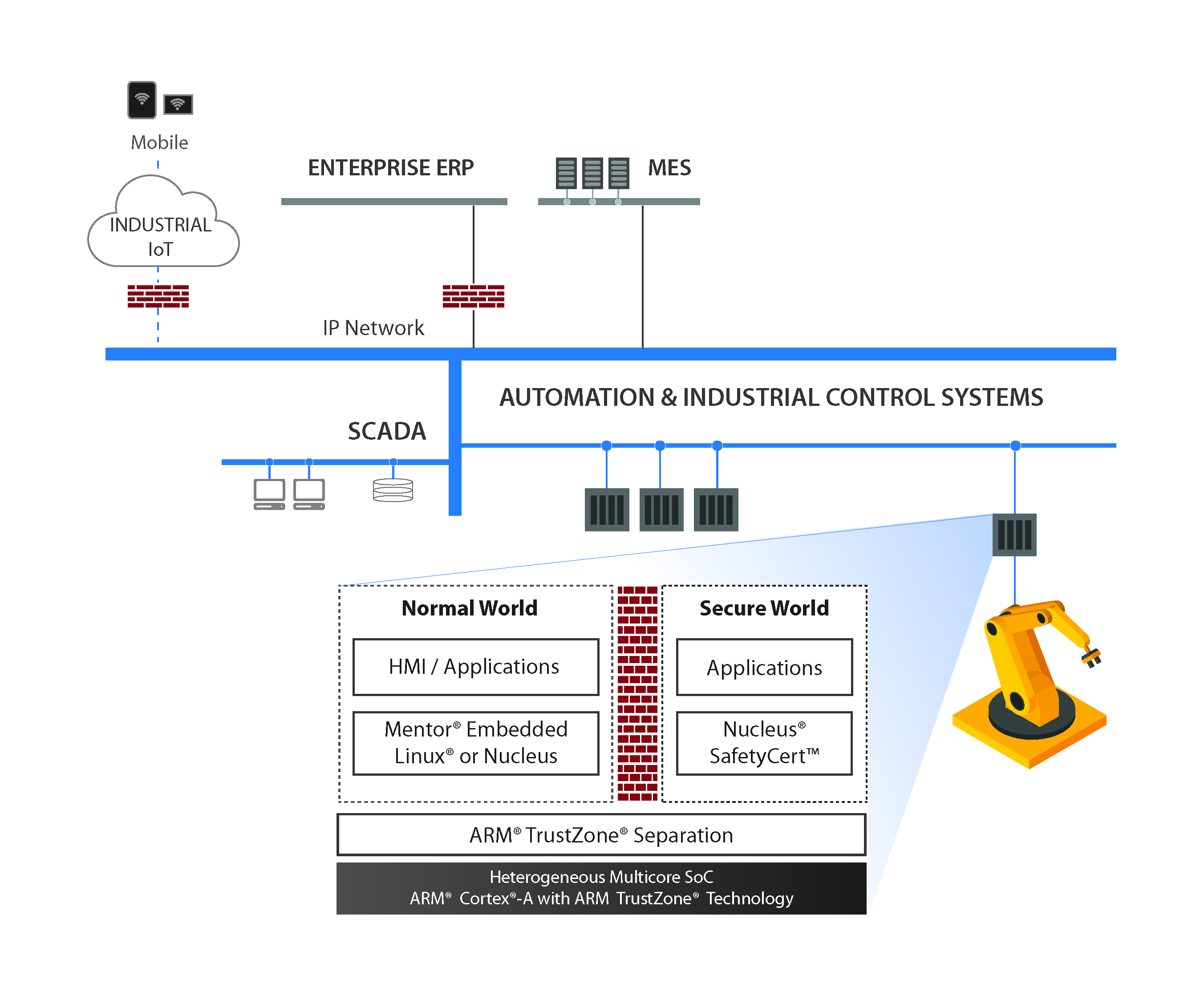 car stereo wiring diagram automation control blog industrialcar stereo wiring diagram automation control blog industrial automation system arm trustzone_hr