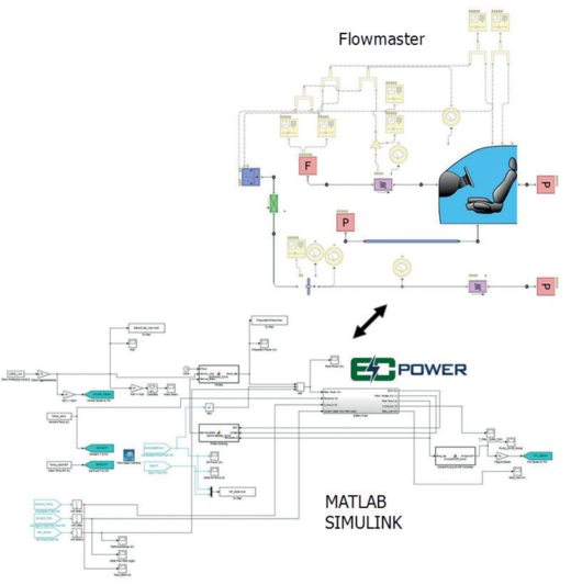 Electric Vehicle Fluid Thinking