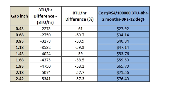 Chimney Liner Btu Chart