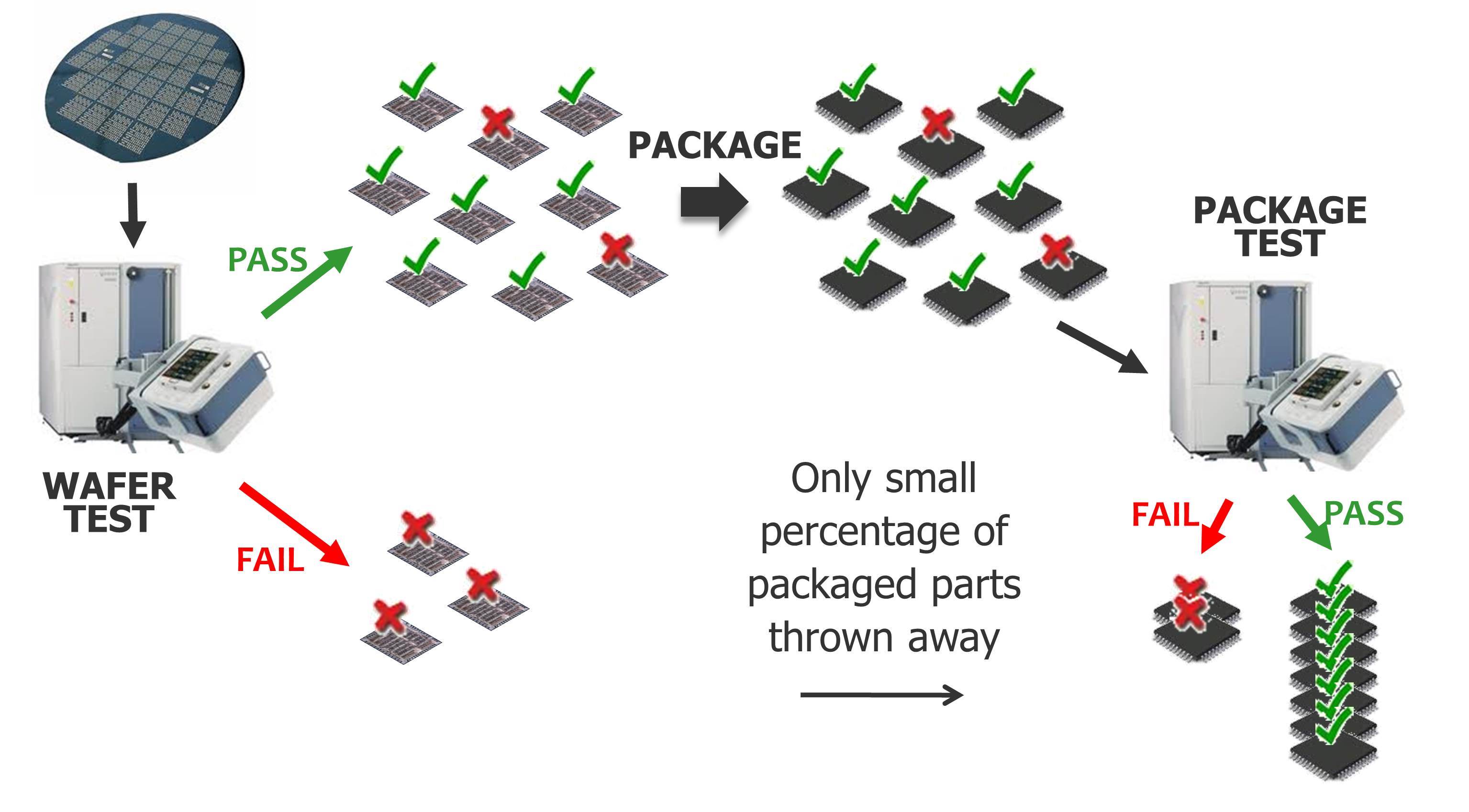 3D IC测试：现在和前方道路«Tessent解决方案 188金宝搏