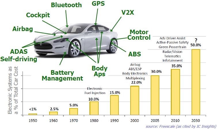 Free webinar – semiconductor test responds to automotive ICs | Tessent ...