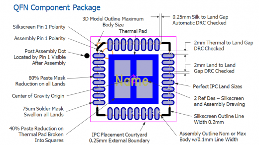 Anatomy of a Land Pattern