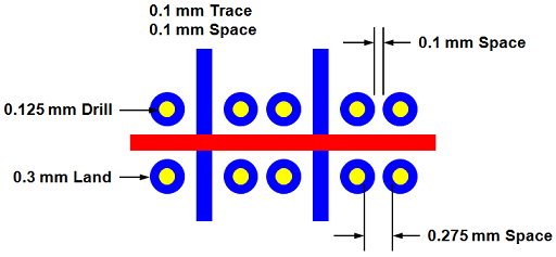 Figure 2 – 0.5 mm Pitch BGA fanout Inner Layers