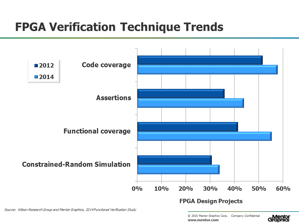 Functional Coverage Verification Horizons Blog - 