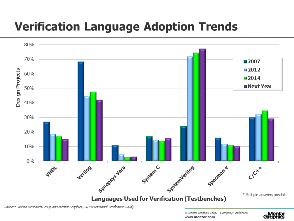 Adoption Is It The Trend the breker trekker verification languages tower of babel Adoption Is It The Trend the breker trekker verification languages tower of babel
