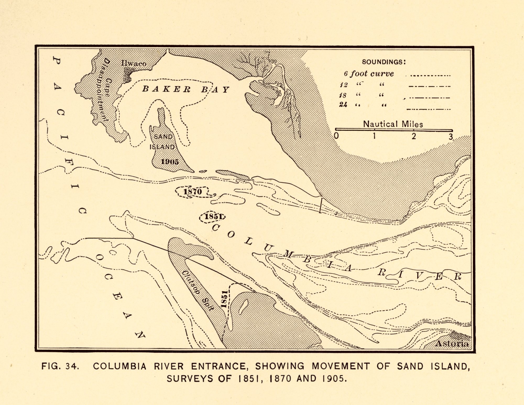 Columbia River Entrance showing movement of Sand Island, surveys of 1851, 1870,and 1905