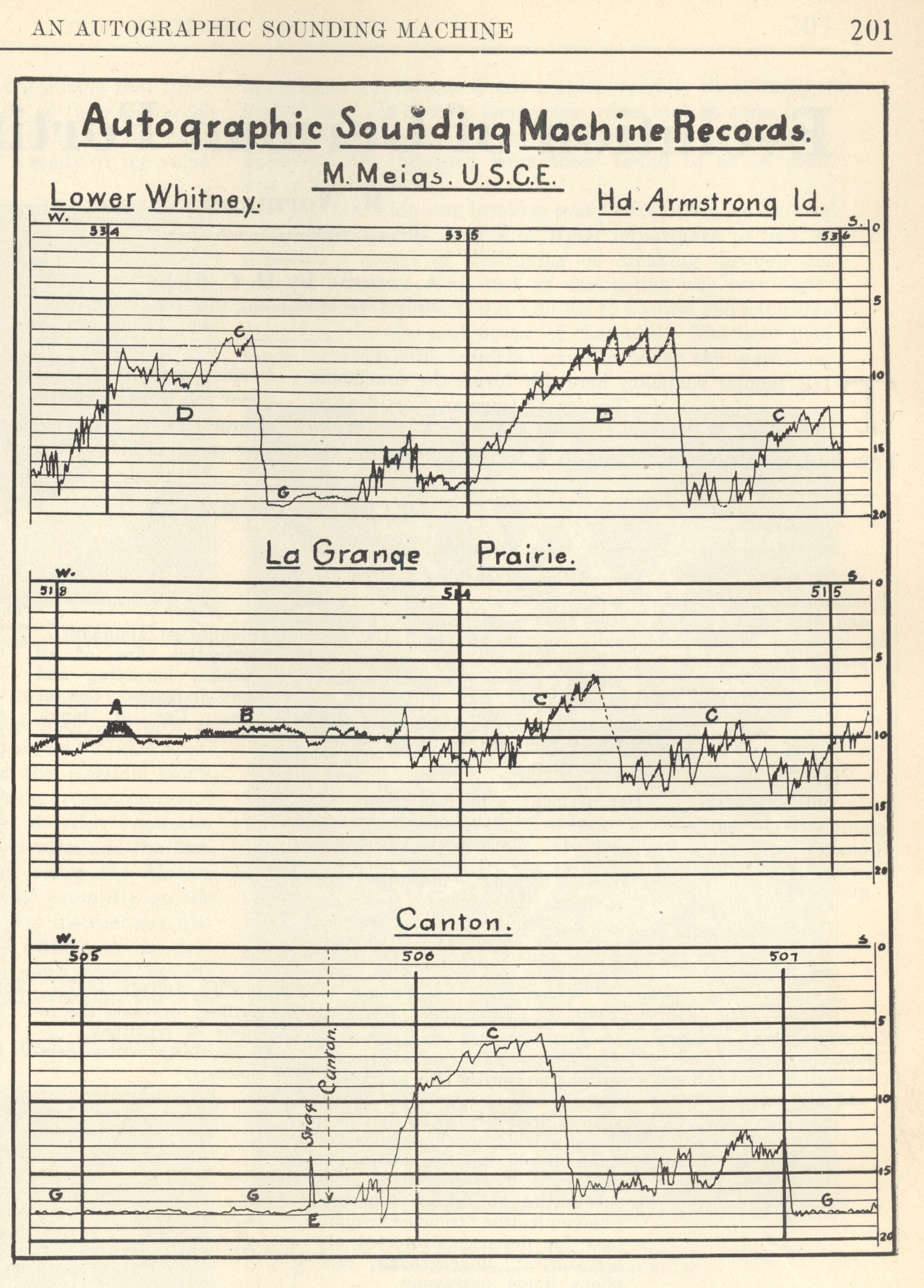 Autographic sounding machine record from the U
