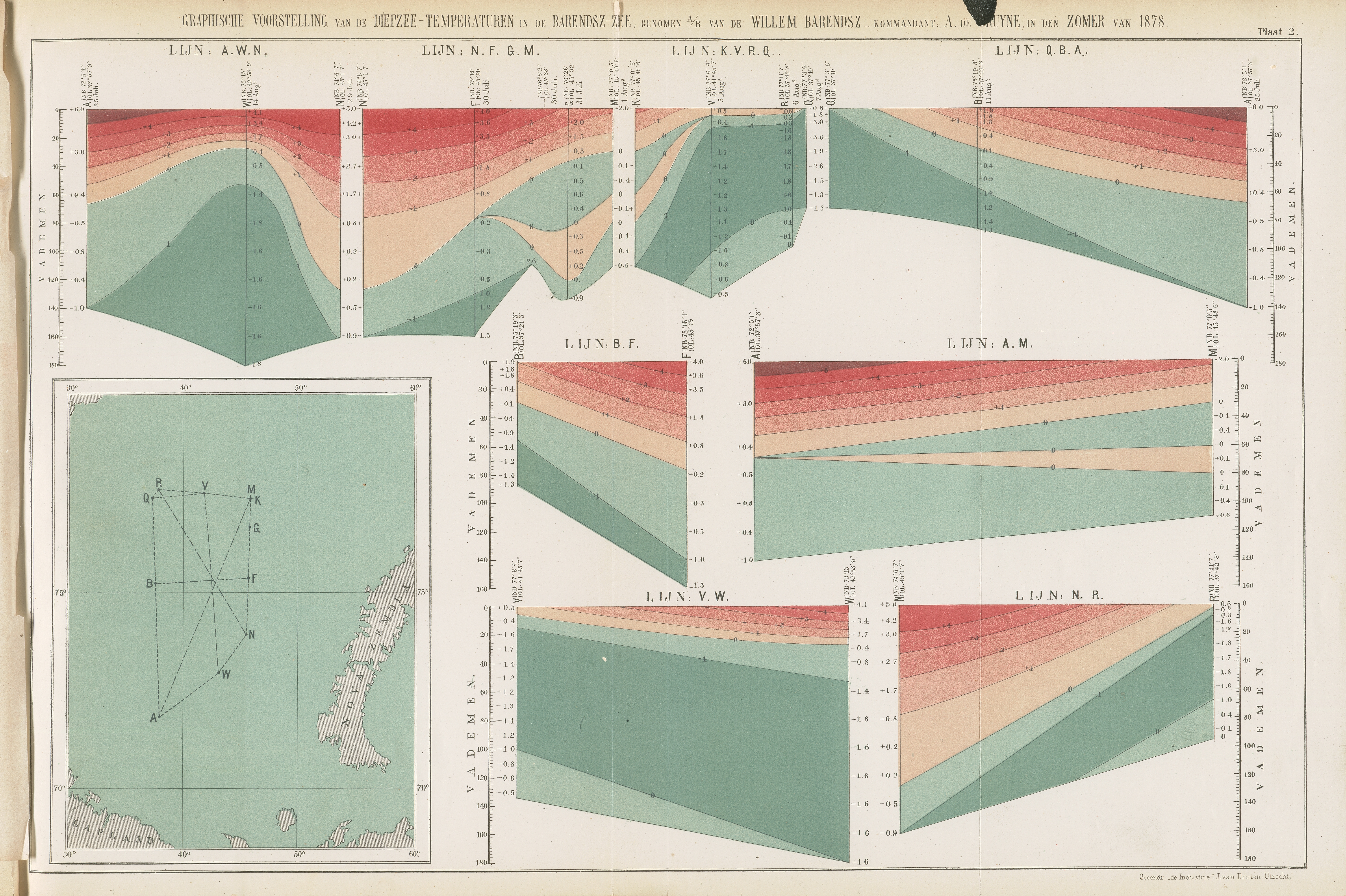 Early attempt to develop the temperature structure of the Barents Sea by thevessel Willem Barentz in 1878