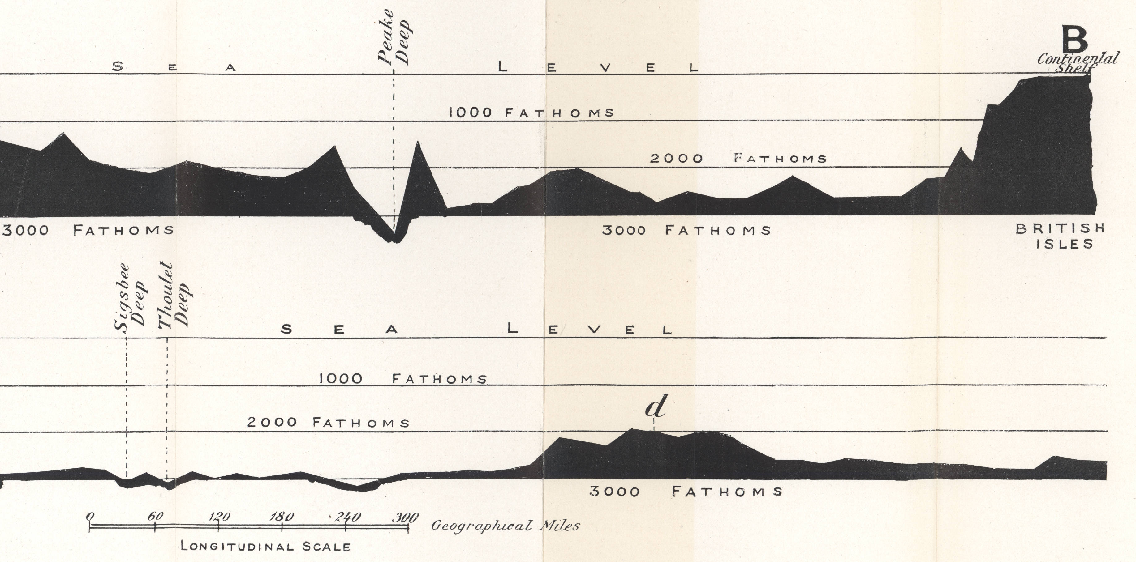 Eastern portion of profile of North Atlantic Ocean published in Evolution ofEarth Structure by T