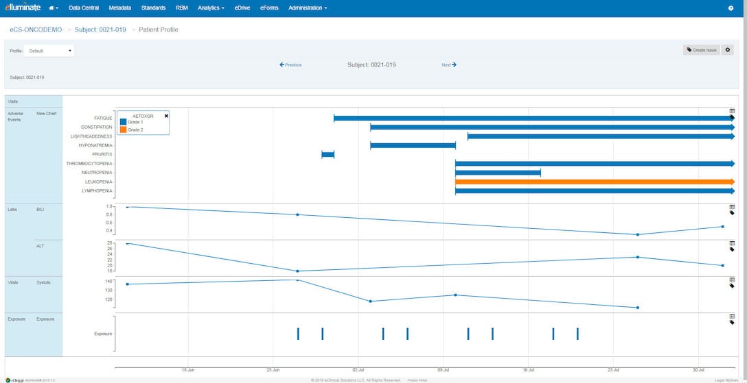 elluminate clinical trial software screen shot displaying a patient profile.