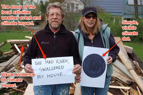 Climate Dot from Mad River Vermont