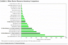 Exhibit 2   silver sector resource comparison