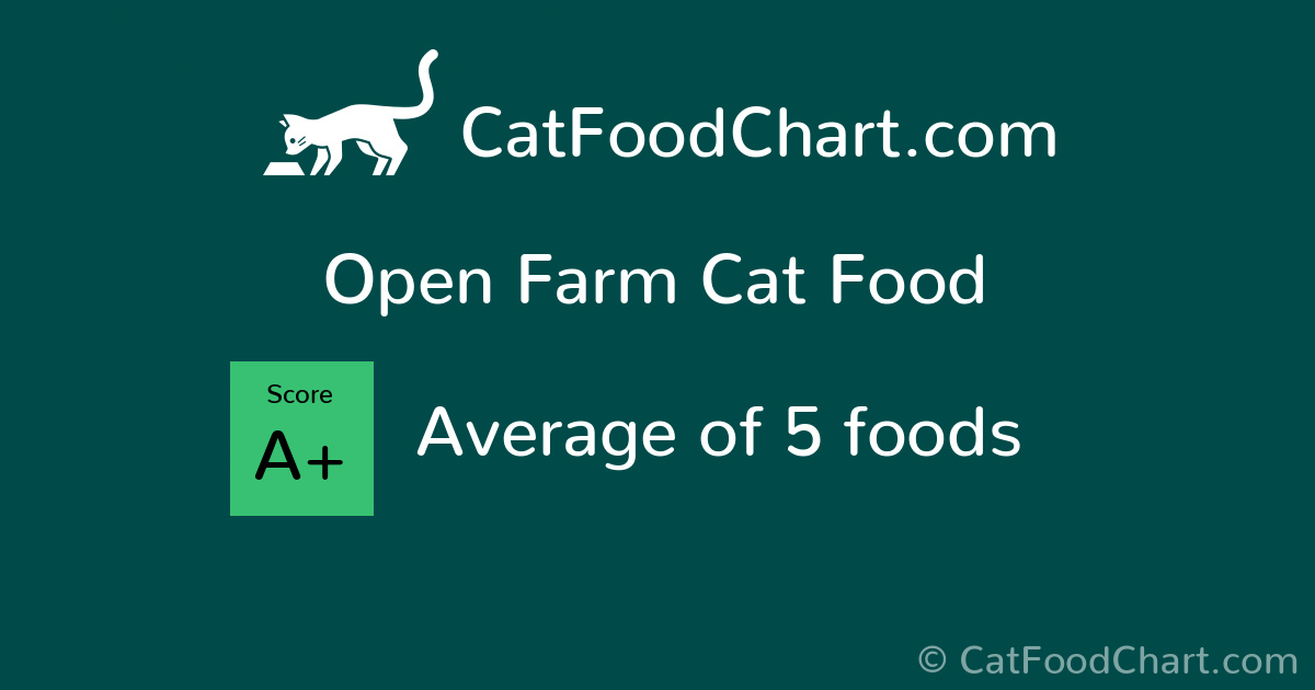 Open Farm Cat Food