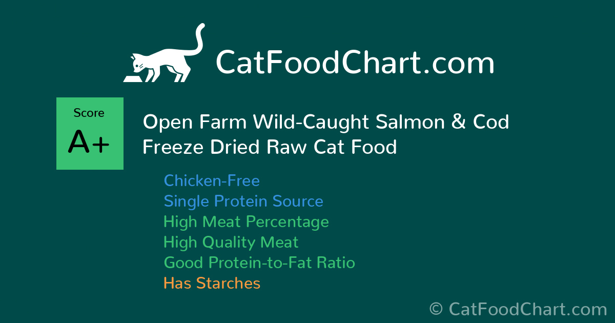 Open Farm WildCaught Salmon & Cod Freeze Dried Raw Cat Food Freeze