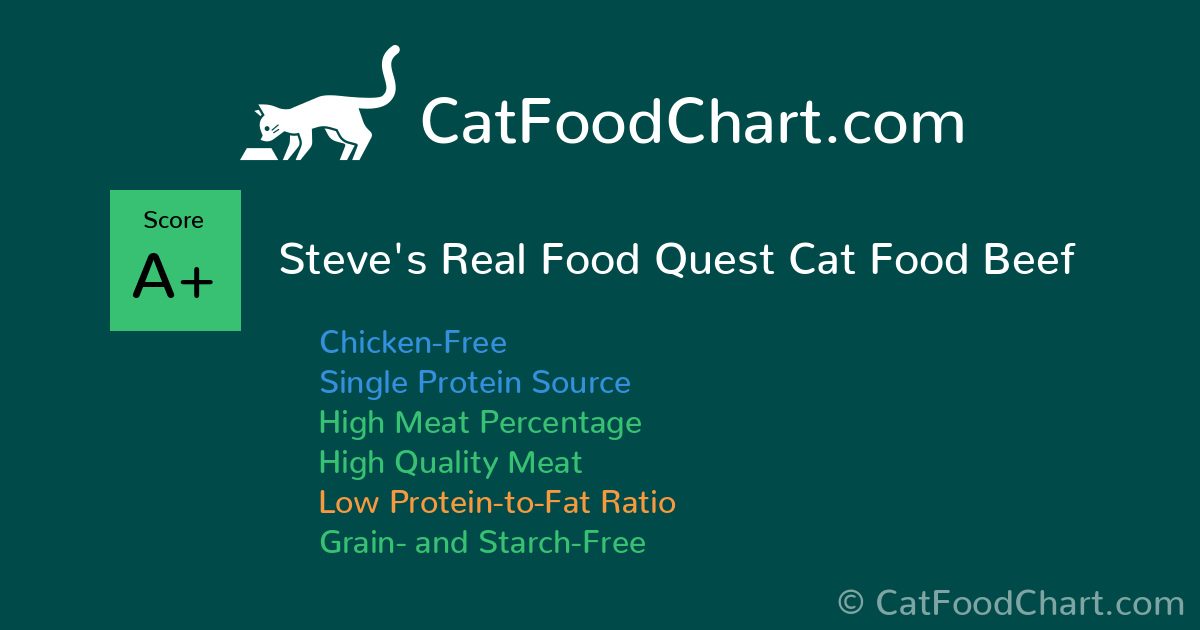 Steve's Real Food Quest Cat Food Beef FreezeDried Raw Food