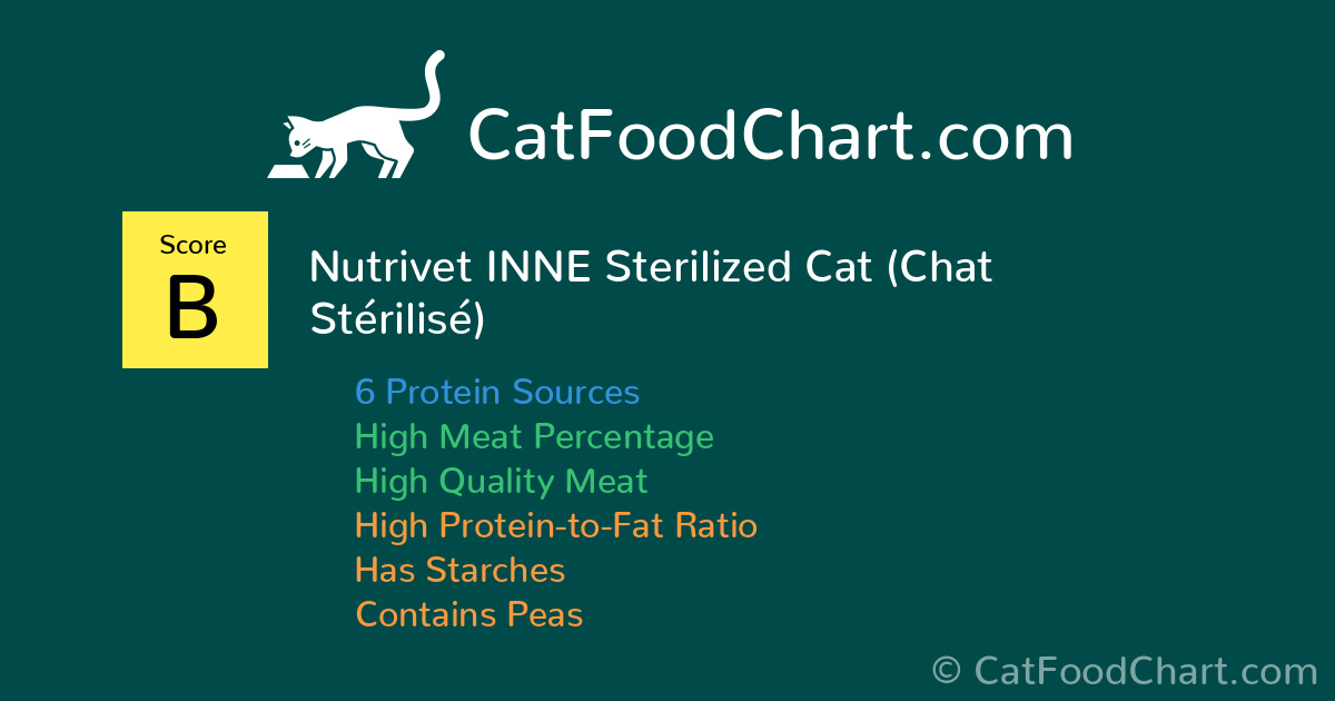 Nutrivet INNE Sterilized Cat (Chat Stérilisé) Kibble