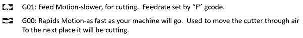 G00 G01 Motion GCodes