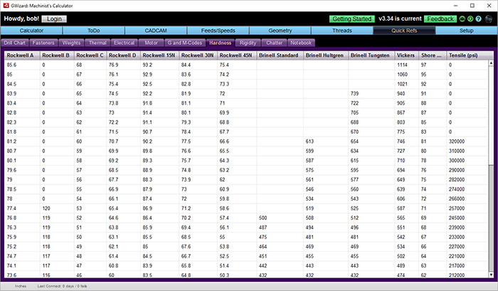 Hardness conversion calculator for Rockwell, Brinell, Vickers, Shore Scleroscope, and Tensile Strength