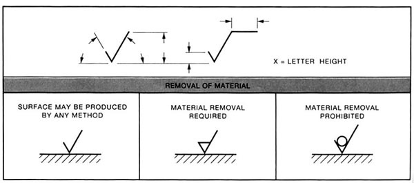ISO Surface Finish Symbols