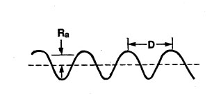 Ra and D surface finish parameters