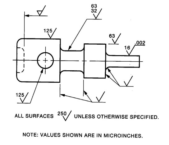 surface finish symbols and callouts example