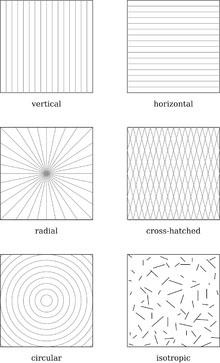 surface finish lay patterns