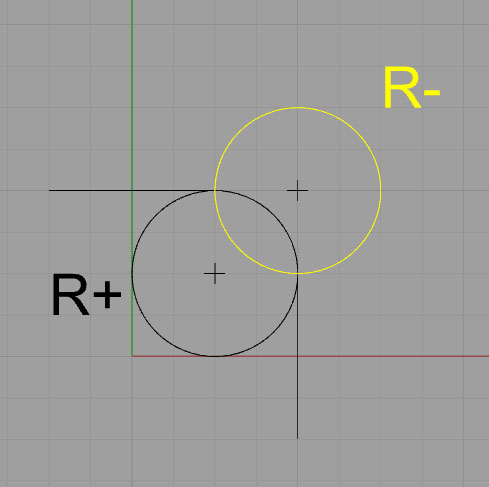 R plus or minus