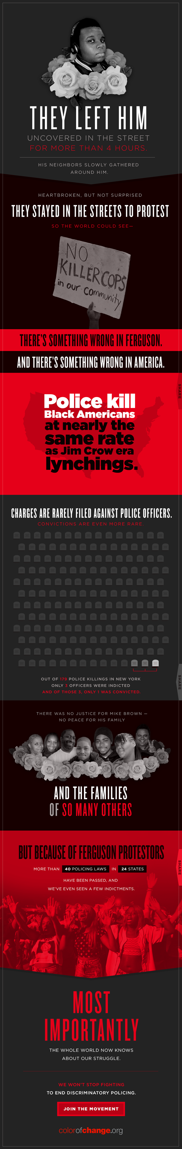 Graphic image telling the story of 1 year since Mike Brown's tragic death: They left him uncovered in the street for more than 4 hours. His neighbors slowly gathered around him. Heartbroken, but not surprised, they stayed in the streets to protest so the whole world could see - There's something wrong with Ferguson and there is something wrong with America. Police kill Black Americans at nearly the same rate as Jim Crow era lynchings. Charges are rarely filed against police officers. Convictions are even more rare. Out of 179 police killings in New York only 3 officers were indicted and of those 3 only 1 was convicted. There was no justice for Mike Brown - no peace for his family. And the families of so many others (Pictures of Aura Rosser, Sandra Bland, Eric Garner, Tamir Rice, Oscar Grant, Rekia Boyd, Kayla Moore.) But because of Ferguson protesters, more than 40 policing laws in 24 states have been passed, and we've seen a few indictments. Most importantly the whole world now knows about our struggle and we won't stop fighting to end discriminatory policing. Join the movement.