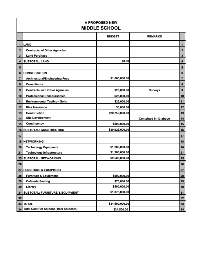 Proposed Knox County Schools plan