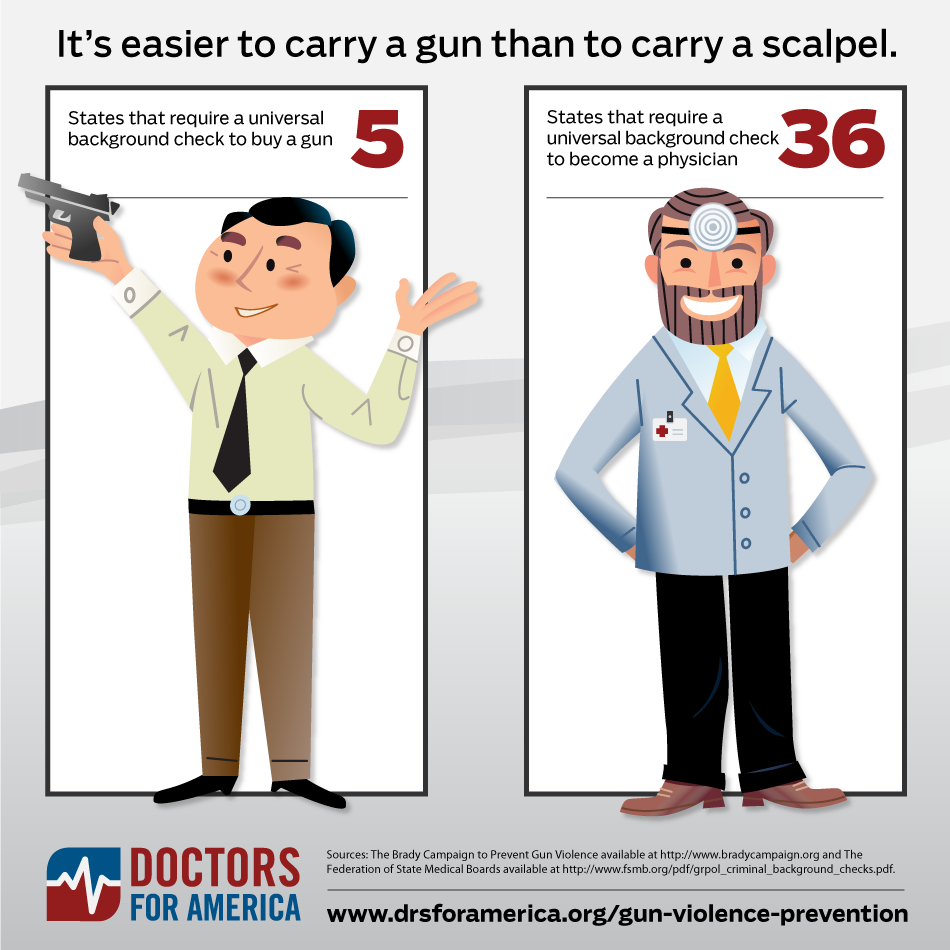 Gun Violence Prevention Background Checks Physician Doctor