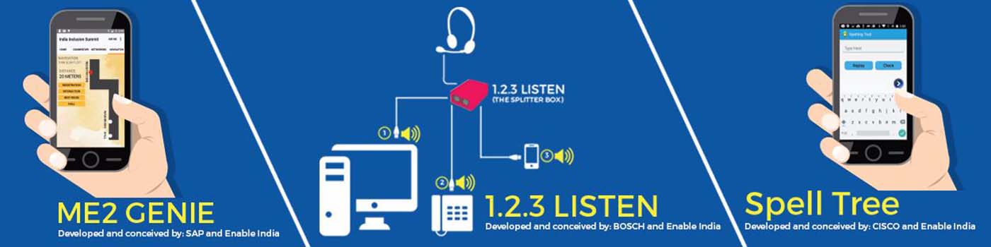 Collage of 3 innovations - ME2Genie for making events inclusive, 123 listen for visually impaired to listen to computer and telephone simultaneously, spelling tool.