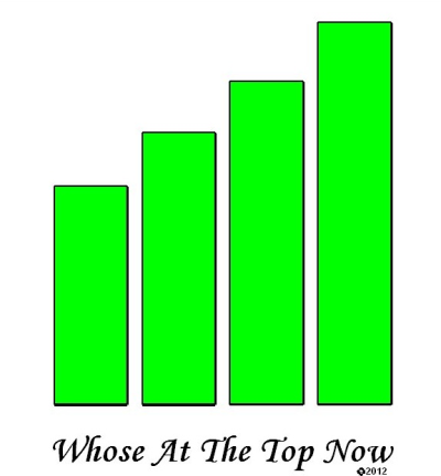 SEO Whose At The Top Now, LLC Logo