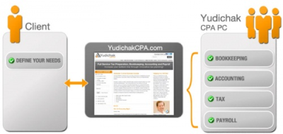 Yudichak CPA PC Image