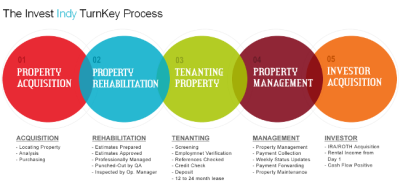 Investlndy.com Image