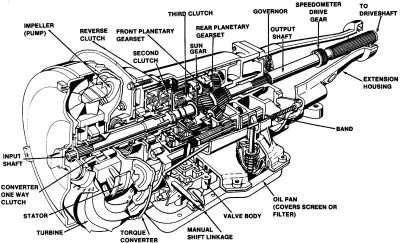 P & C Transmission Repair Image