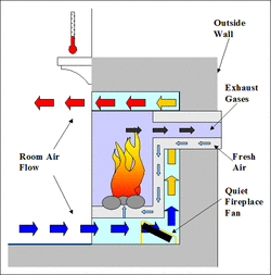 Perfect Flame Fireplaces Image