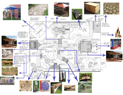 Play Essentials Inc Image