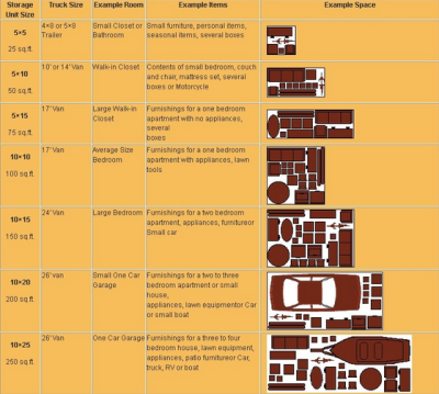Lone Star Storage Image