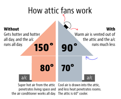 Save Energy Construction Image