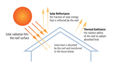 Save Energy Construction Image