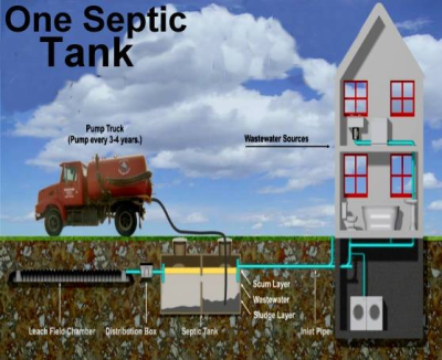 1 Septic Tank Image