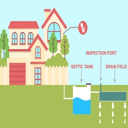 Septic Tank Pros Orlando Logo