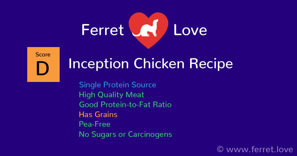 Inception Chicken Recipe - Kibble