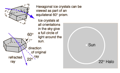 halo mechanism