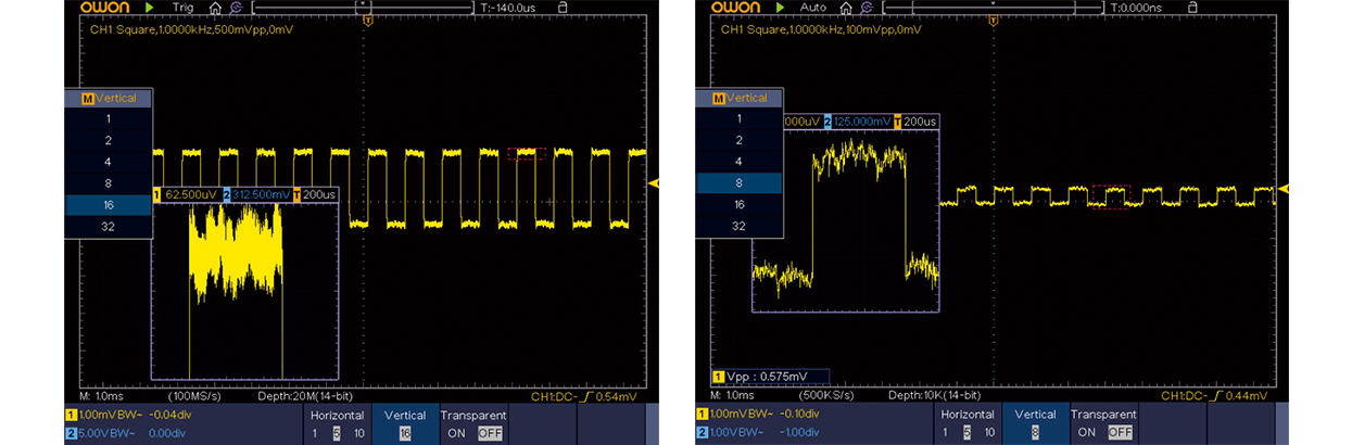 12 / 14-bits ADC and original magnifier function